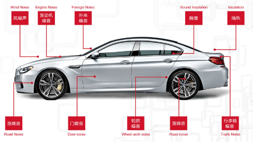 加深汽车隔音了解 避免消费陷阱！
